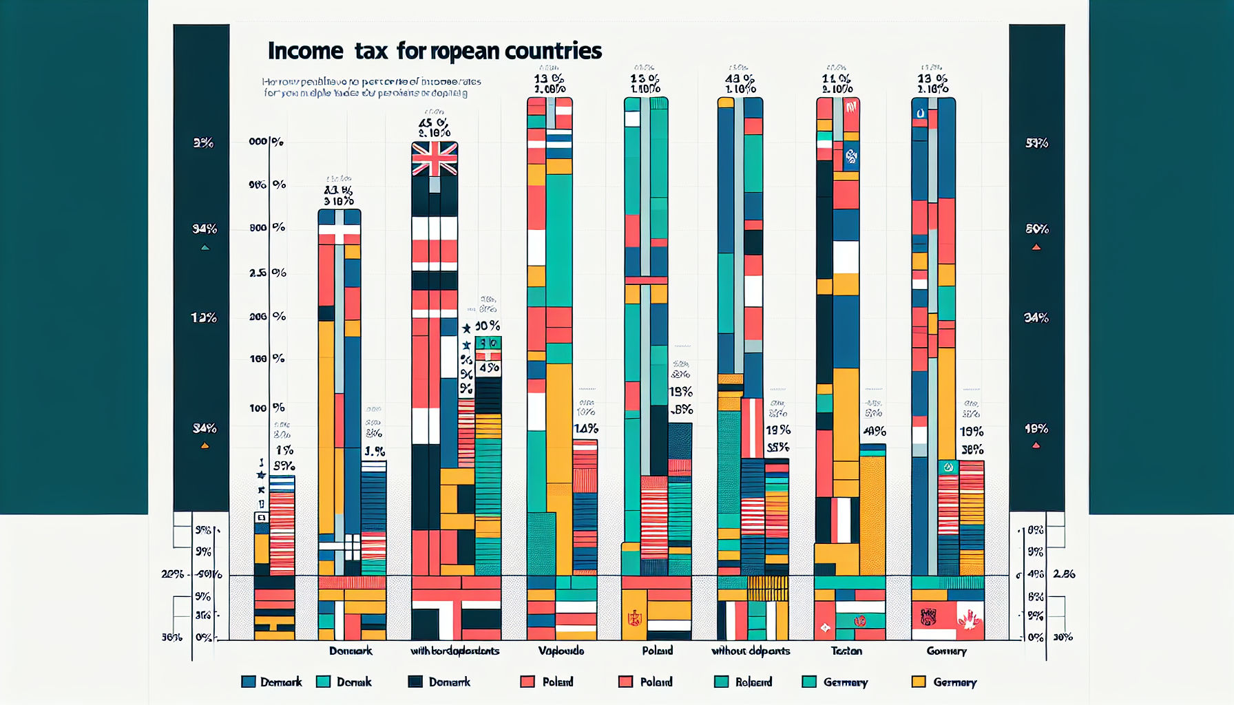 découvrez les importantes disparités dans l'imposition des revenus des salariés à travers l'europe et leurs impacts sur le pouvoir d'achat.